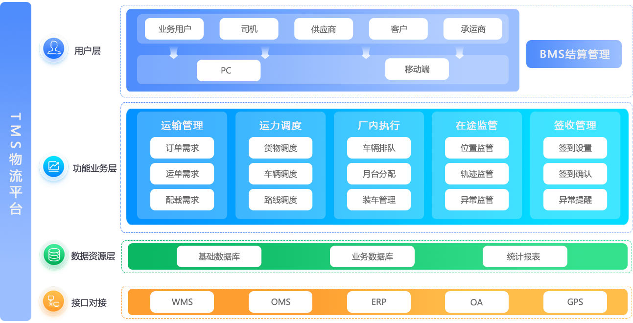TMS系統架構.png