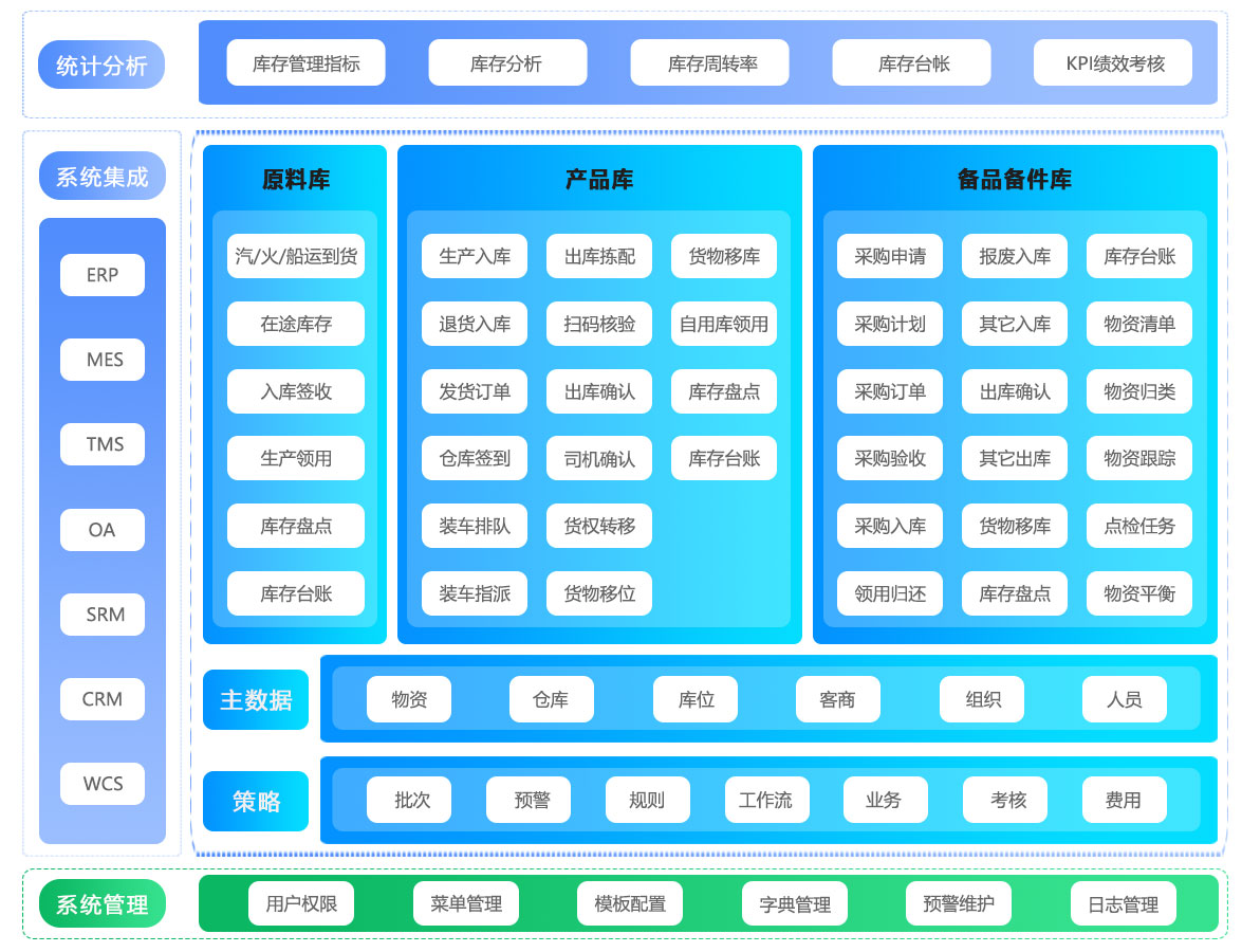 WMS架構圖.jpg