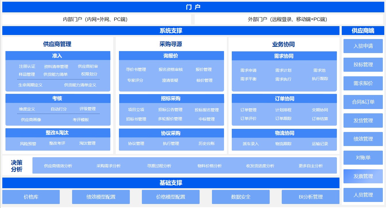 電子采招系統架構2023.12.23.jpg