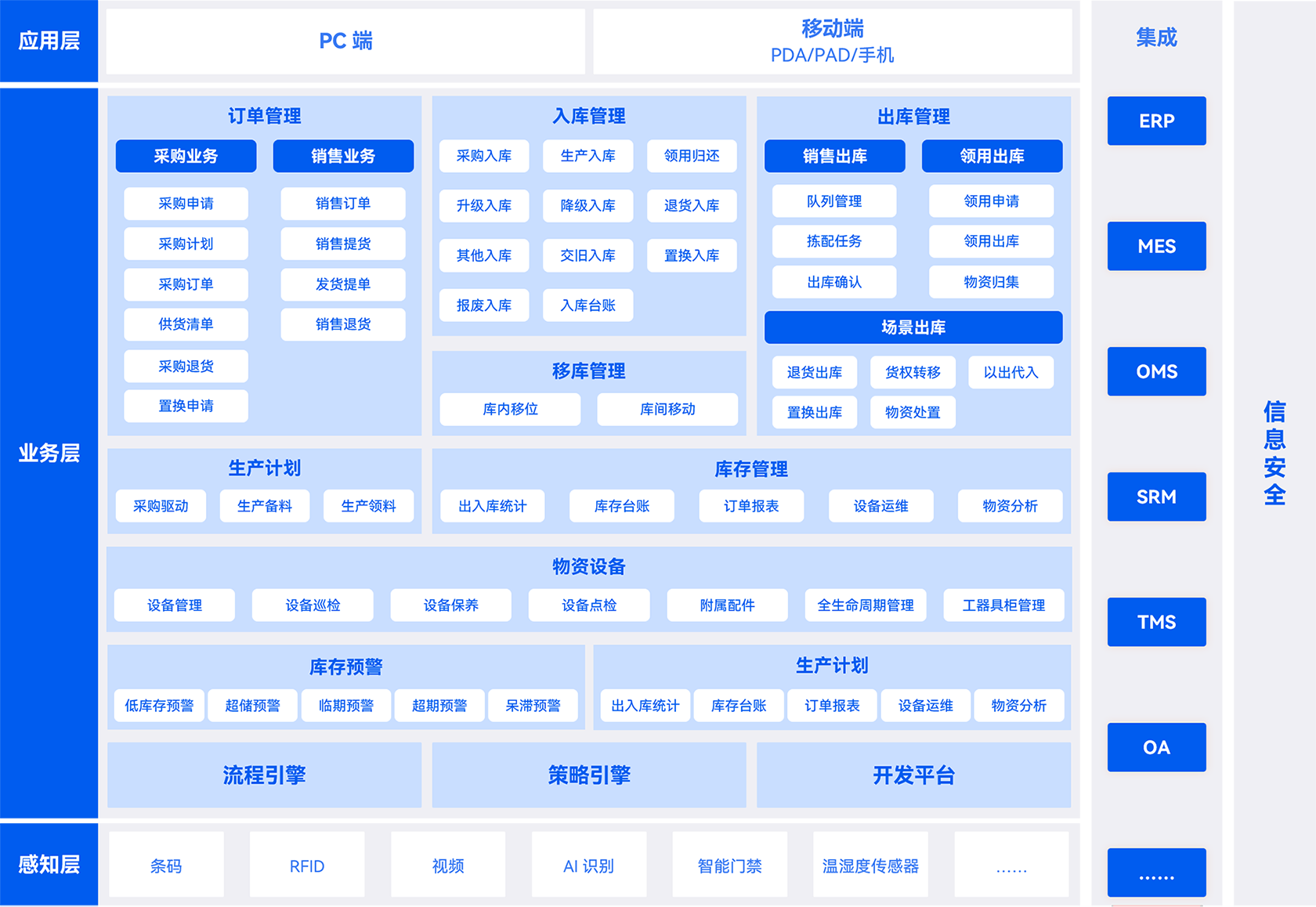 1768552642816886.png 功能模塊圖-20260116.png